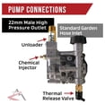thumbnail image 5 of Pressure Washer Pump 3000 PSI 3/4 Inch Shaft Mi-T-M Replacement -1504 CM-1503 CM-2003, Troy-Bilt Karcher Compatible, Horizontal Gas Powered Washer, 5 of 9