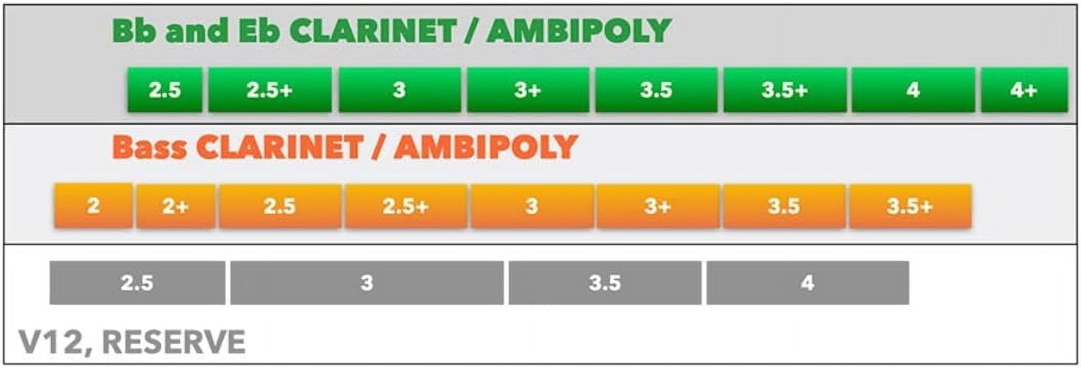 AMBIPOLY  - Bb Clarinet Vivace - strength 2+