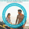 thumbnail image 5 of Wireless Bluetooth Headband Sleeping Eye Mask Headphones Headset Music Sports, 5 of 5