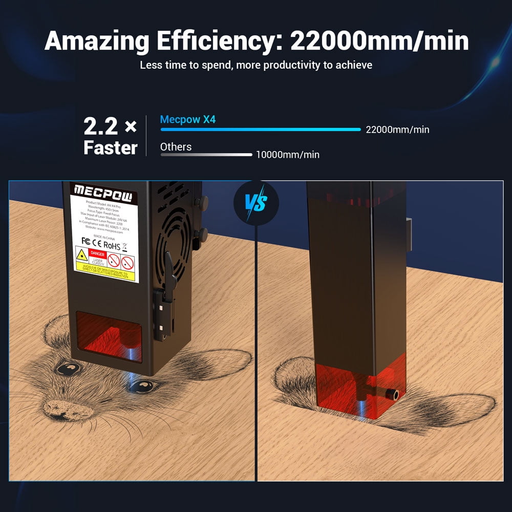 Mecpow X4 & B40W Cutting Machine, Module Combo Set, High-Speed Cutting, Precision Engraving for Wood Metal Acrylic