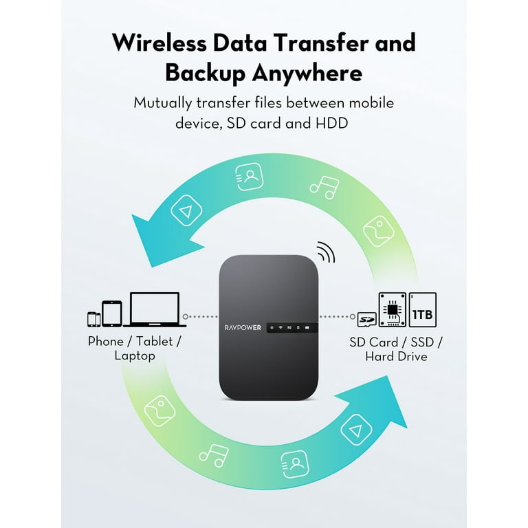 RAVPower FileHub Review - Wireless Travel Router AC750 - RP-WD009 V2 2019 