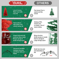 thumbnail image 6 of imerelez Artificial 4ft Red Christmas Tree with 456 PVC Branch Tips, Hinged Premium & Foldable Base for Indoor Holiday Decorating, 6 of 8