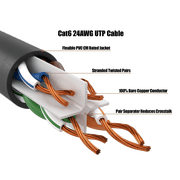 Cable Leader 1ft Cat6 Ethernet Patch Cable with Clear Boot, UTP, Pure Bare Copper, Black