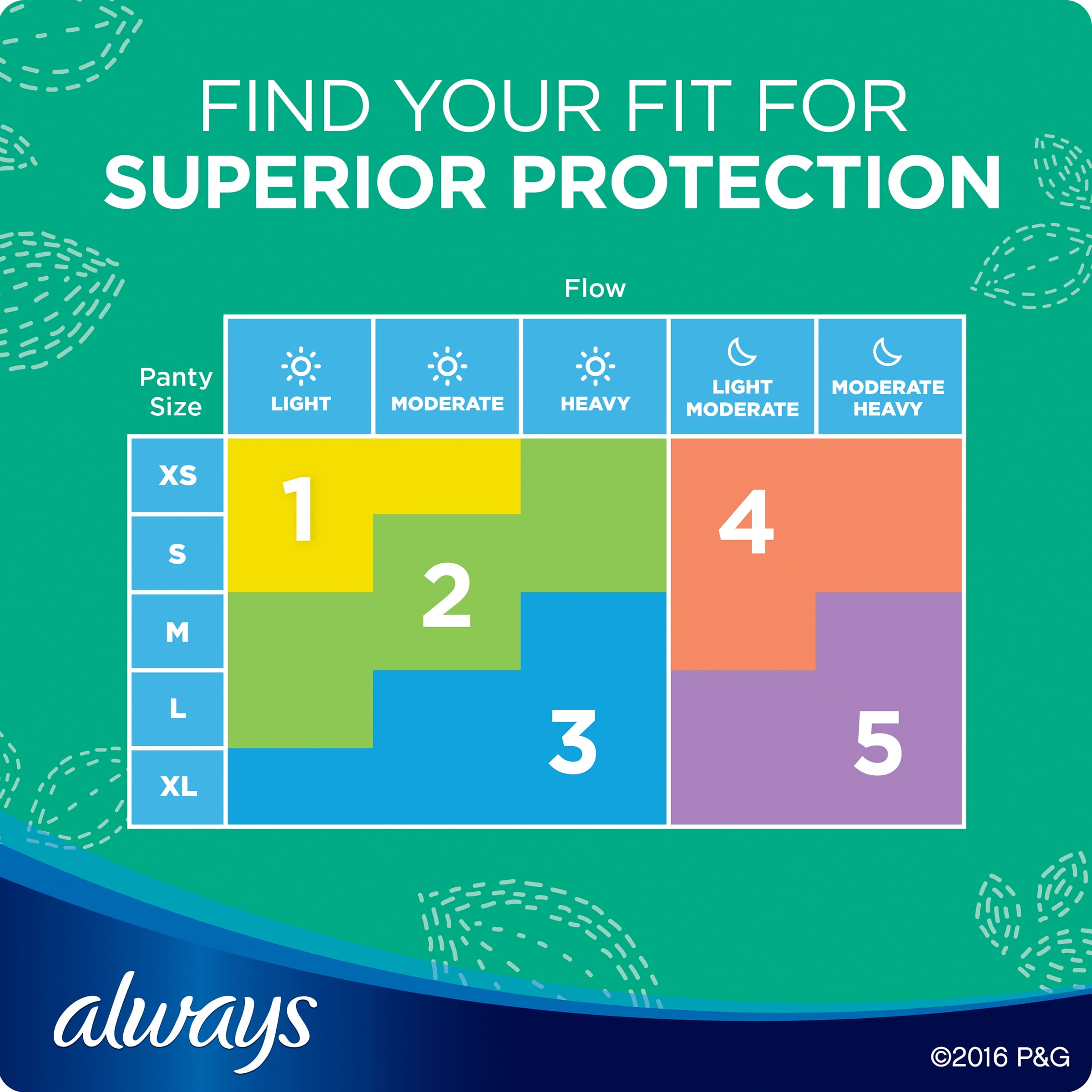 Always Ultra Thin Long Super Pads with Flexi-Wings 88 ct Pack