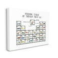 thumbnail image 3 of Stupell Industries Periodic Table Things That Go Kids Educational Vehicles Graphic Art Gallery Wrapped Canvas Print Wall Art, Design by Dishique, 3 of 7