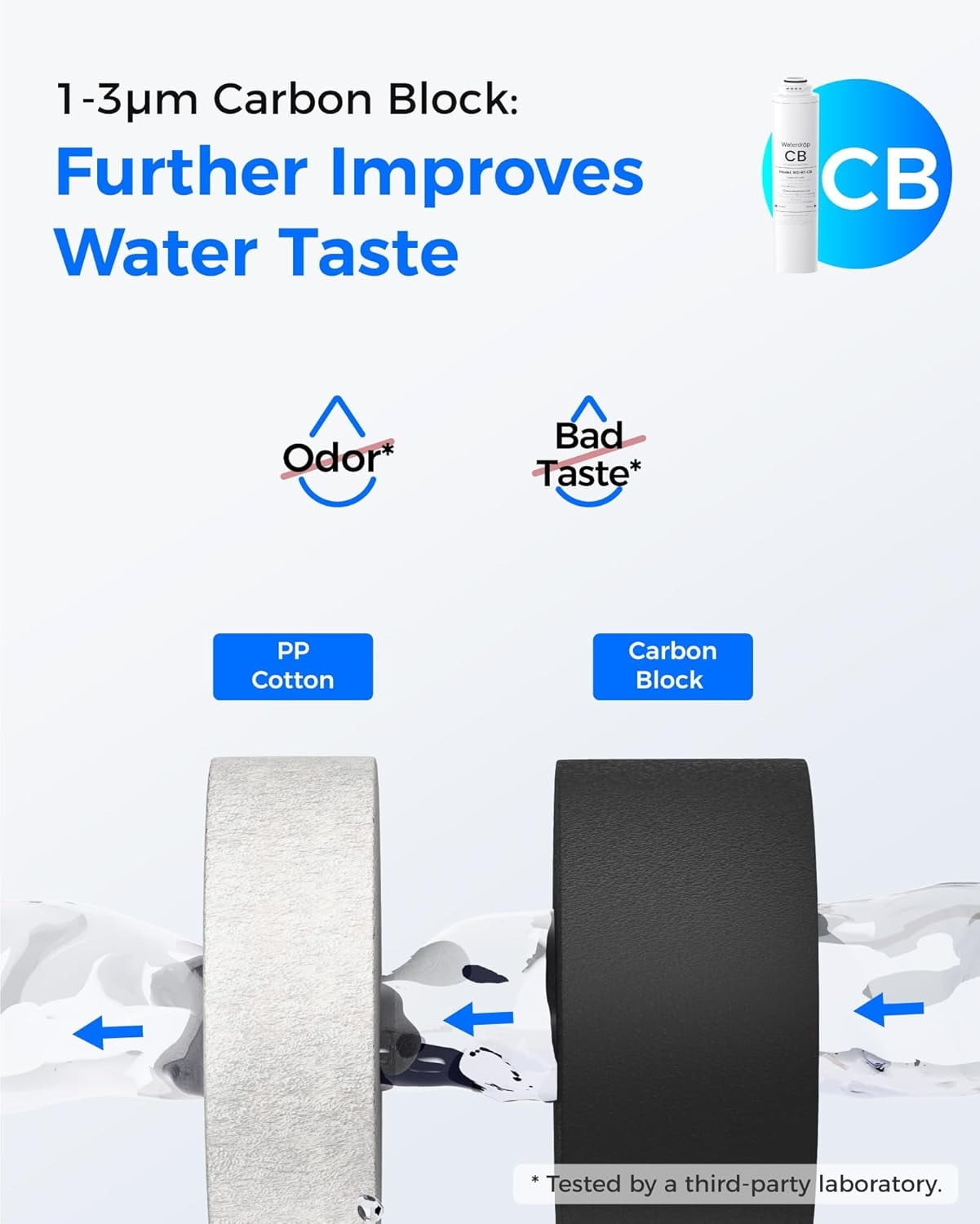 Waterdrop 𝐖𝐃-𝐓𝟑-𝐑𝐂𝐎 Replacement Filter, Pack of 1 RO & 2 CF & 1 CB Filter, Replacement for 𝐖𝐃-𝐓𝟑-𝐂 Tankless Reverse Osmosis Water Filter (𝟐*𝐂𝐅 + 𝟏*𝐂𝐁 + 𝟏*𝐑𝐎)