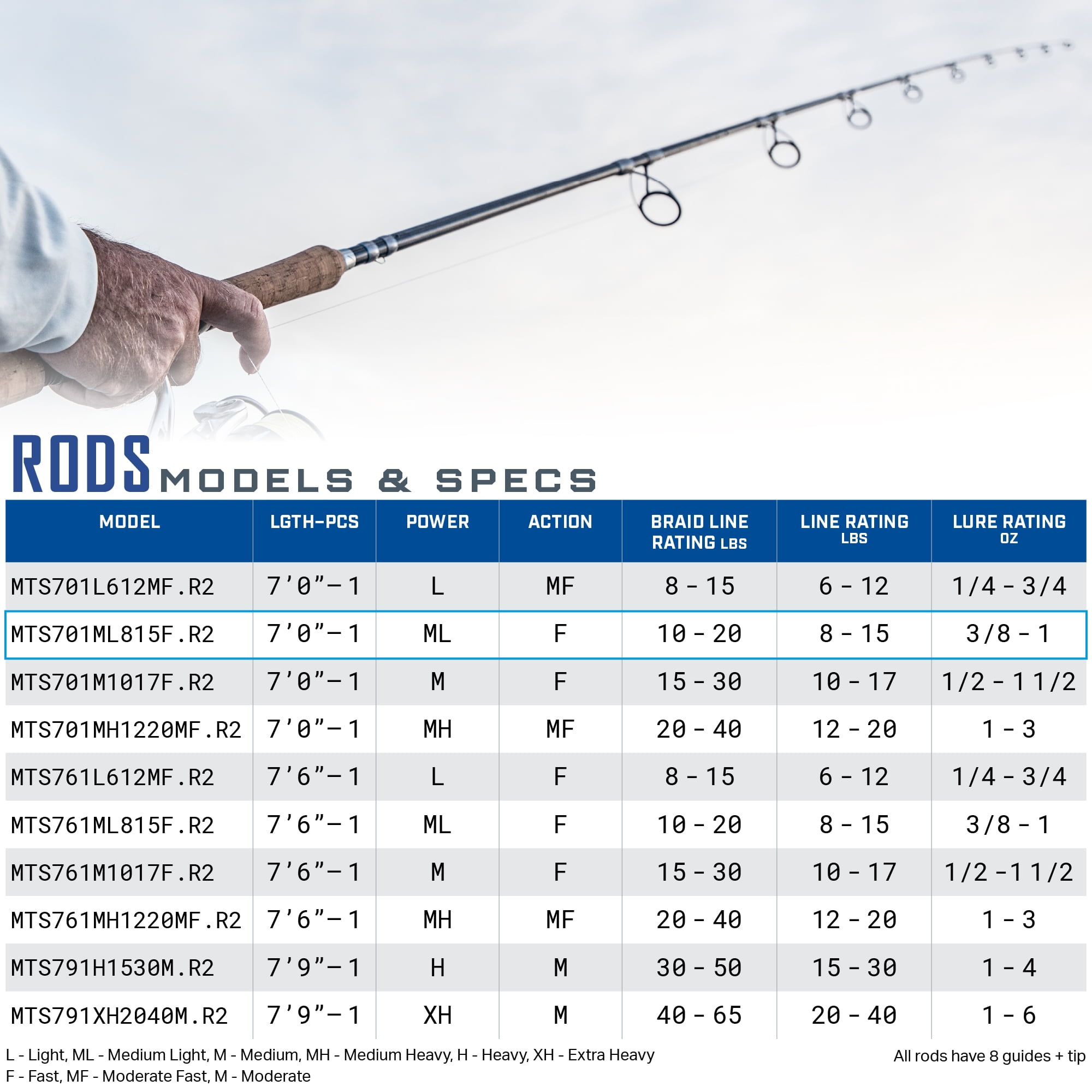 Quantum Myth Spinning Fishing Rod, 7-Foot, 1-Piece, Medium-Light Power, Fast Action Rod, HXS30 Graphite Blank, Seaguide Line Guides, Fuji DPS Reel Seat, Cork Handle, Gray/Blue