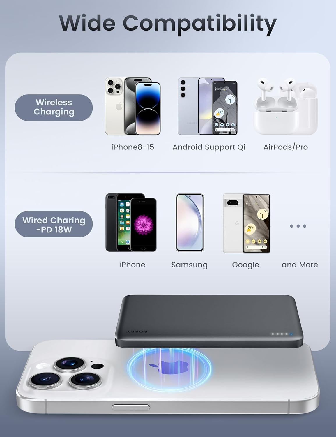 RORRY Magnetic Power Bank, 5000mAh Ultra Slim Wireless Portable Charger, 18W Fast Charging for iPhone Samsung, Gray