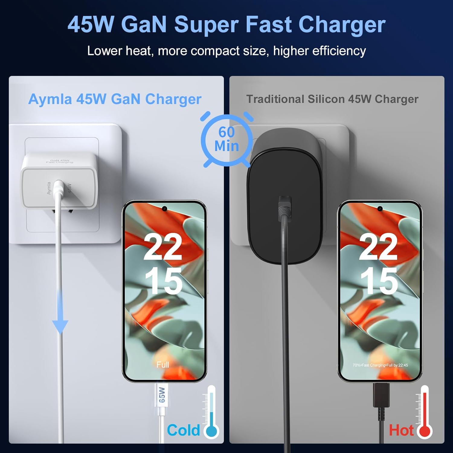 NEOYFC for 45W USB C Fast Charger GaN Adapter for Google 10 Pro/9 Pro XL/8 Pro/8/8a/7 Pro/7a/7/6/5/4, 2 Pack Aymla 45 Watt PD Type C Wall Plug Charging Rapidly forAndroid Phone Block with 6.6 FT