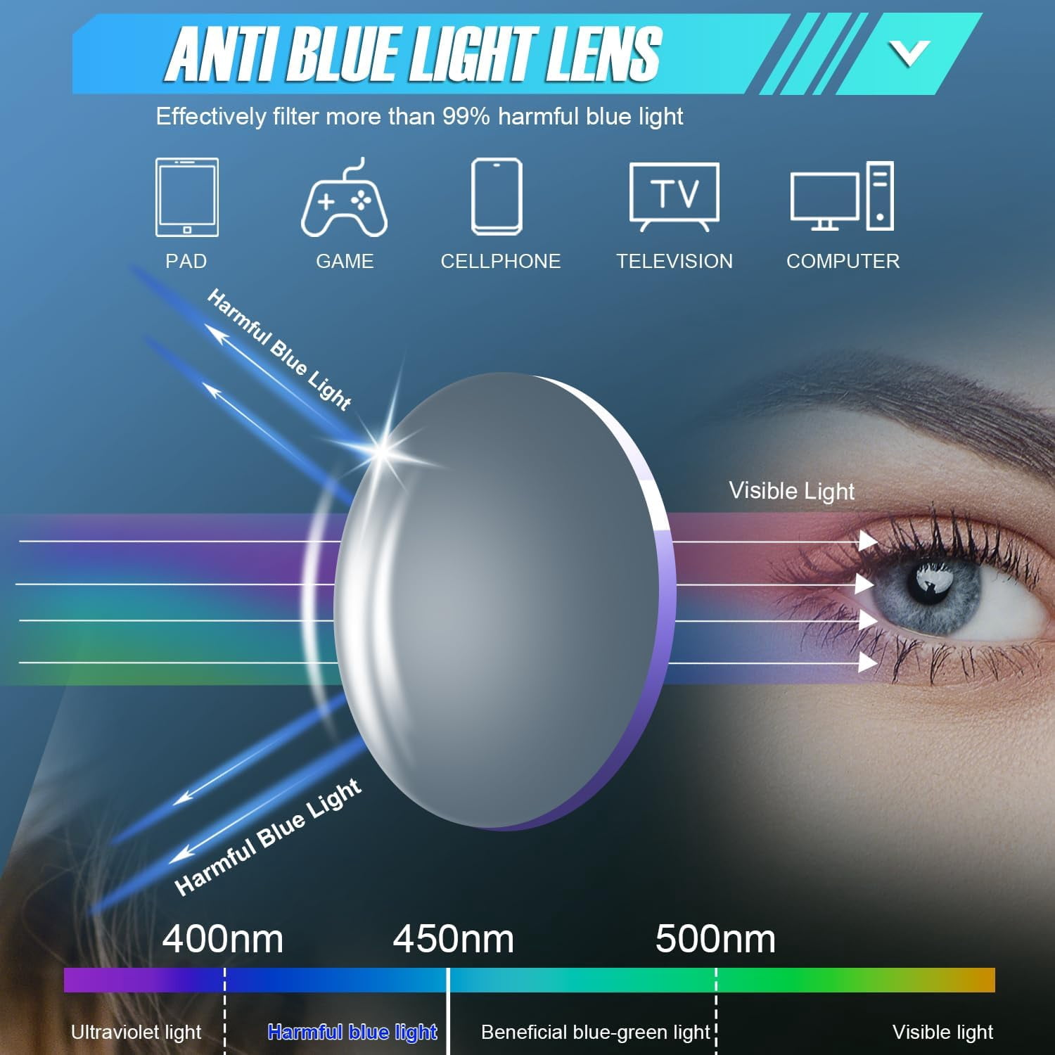 AM 4 Pack Safety Glasses Goggles For Women Anti Fog, Cute Protective Eyewear for Nurses, ANSI Z87+ Anti-Blue Light