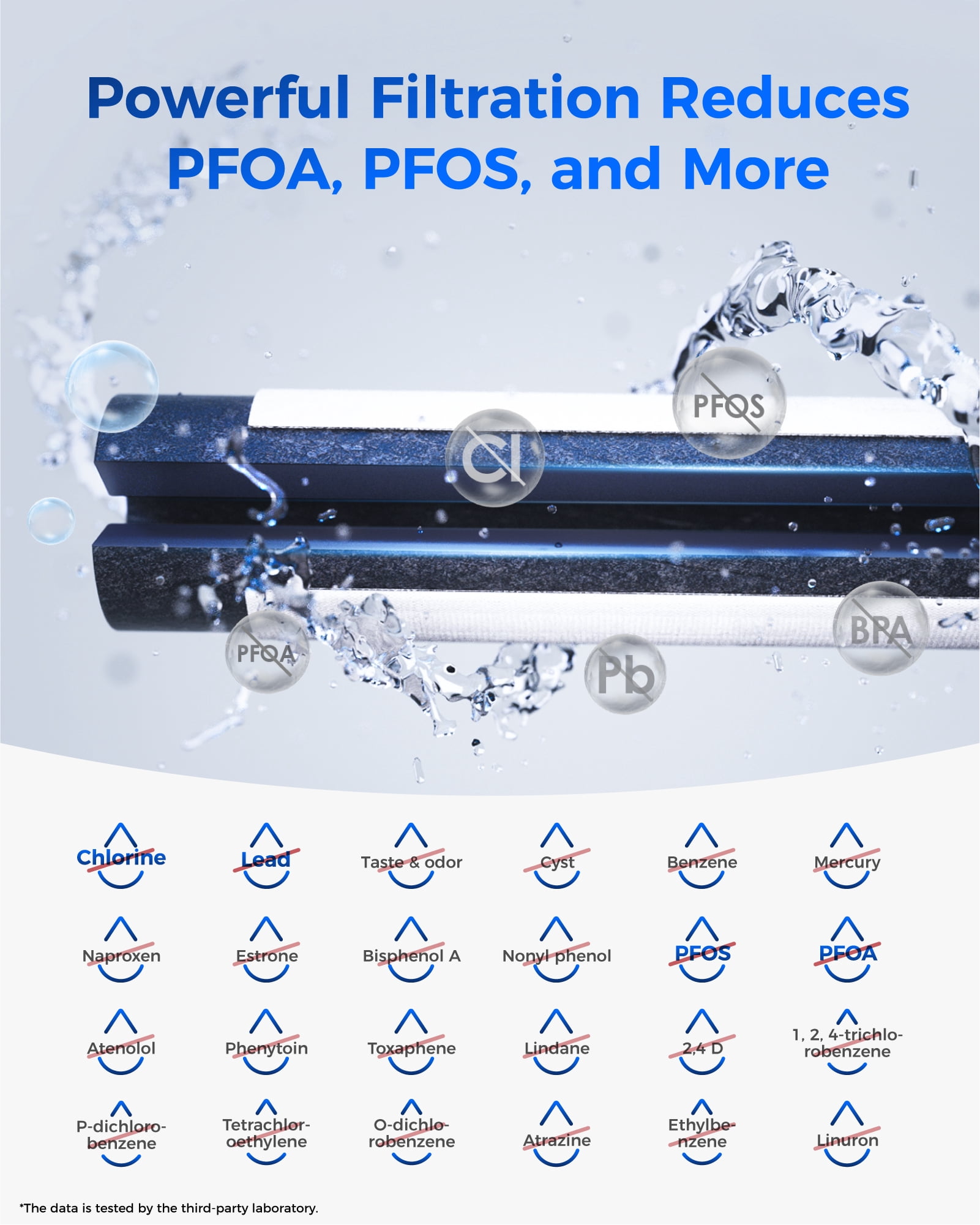 Waterdrop Plus WDP-F13 Reduce PFAS Replacement for GE® MWF®, HDX FMG-1, MWFP, MWFA, RWF1060, Kenmore® 469991 Refrigerator Water Filter, 2 Pack (Package May Vary)