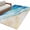 Turquoise, variant on 3'x5' Area Rugs, Blue Coastal Beach Indoor Outdoor Area Rug for Living Room Bedroom, Summer Nautical Ocean Beige Washable Bathroom Rugs Kitchen Floor Carpet Mats Home Decor Aesthetic