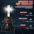 thumbnail image 6 of 9012 HIR2 LED Headlight Bulbs,120W 14000LM 6000K Amplified Flux Beam | 2 Bulbs, 6 of 12