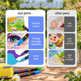 360 Colors Paint Markers with Automatic Ink Control for Art, Crafts ...