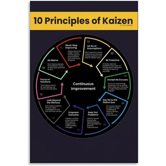 10 Principles of Kaizen Wall Art Poster Canvas Paintings for Living Room Bathroom Kitchen Decor Aesthetic Home Office Wall Prints