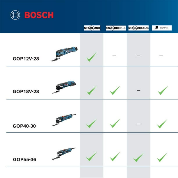 BOSCH GOP12V-28N 12V Max EC Brushless Starlock Oscillating Multi-Tool Bare  Tool