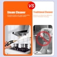 thumbnail image 3 of Yajisi Portable High Temperature Steam Cleaner 1500W Pressurized 3.5Bar Handheld Steamer Machine with 6 Speeds & 3 Brush Heads for Home Floor Window Auto Car Cleaning, White/Orange, 3 of 9