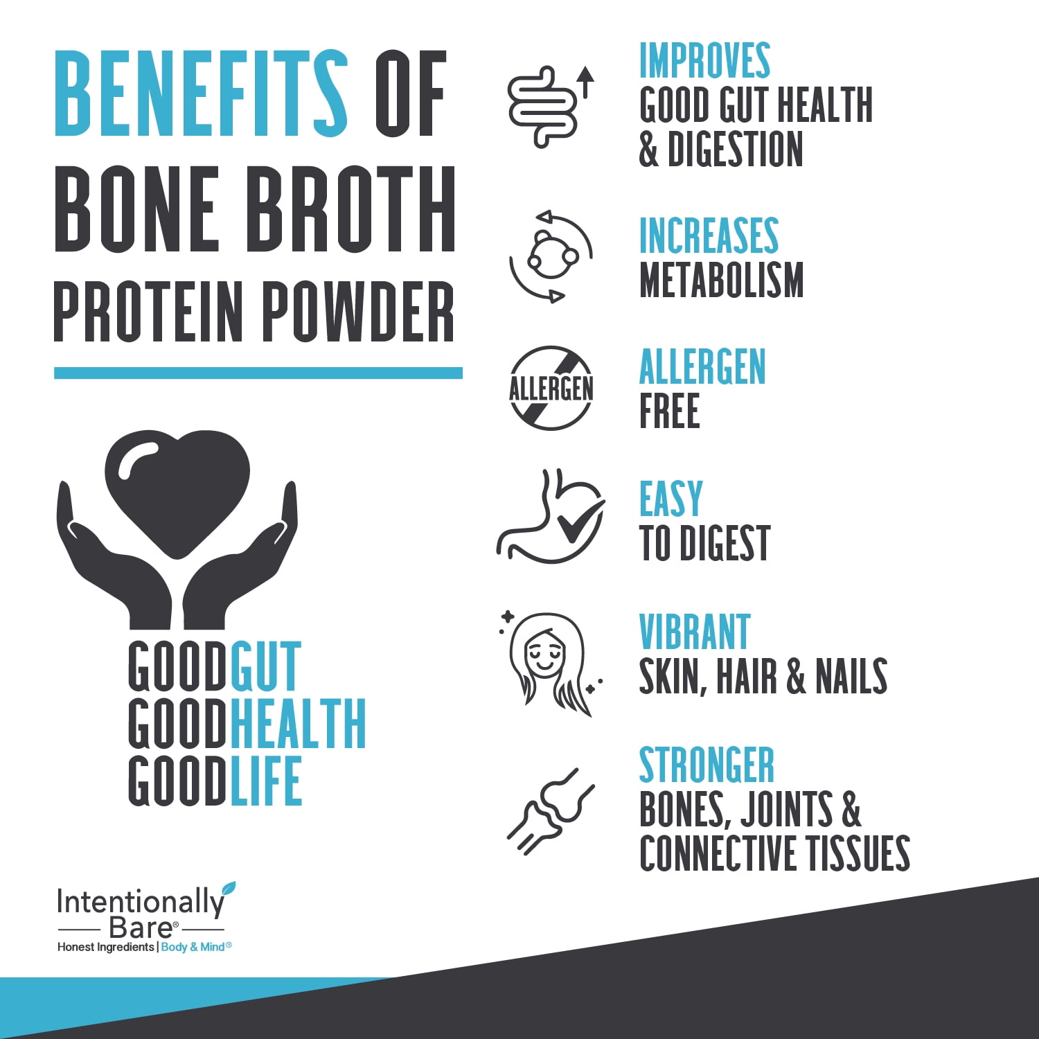 Bone Broth Protein Powder- 20 Grams Protein - Collagen Types 1, 2 & 3 - Grass-Fed, Pasture Raised Cows - Dairy Free - Unflavored - 20 Servings