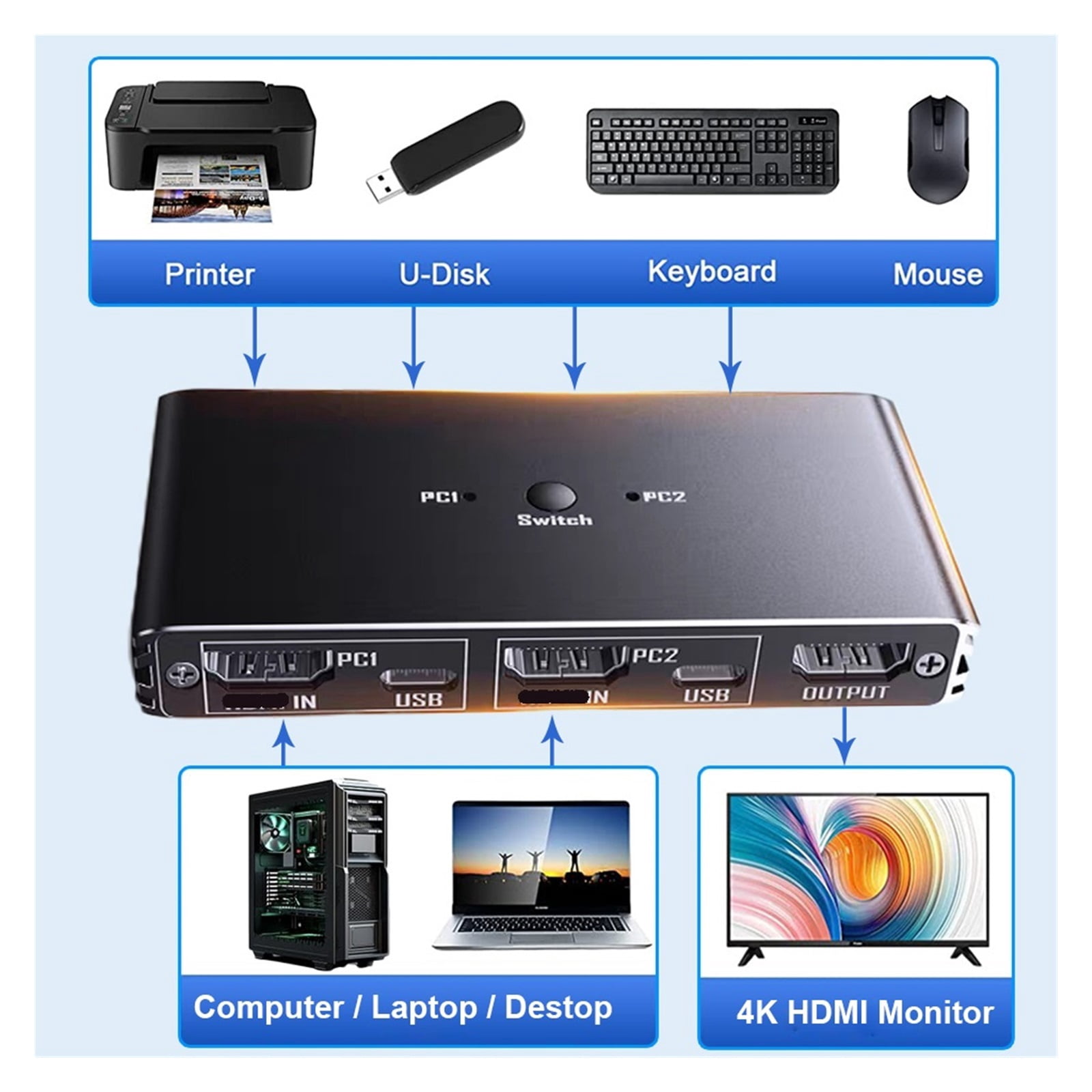 4K 60Hz KVM Switch 2 PC 1 Monitor, Ultra HD Video Hub for 4 USB Devices