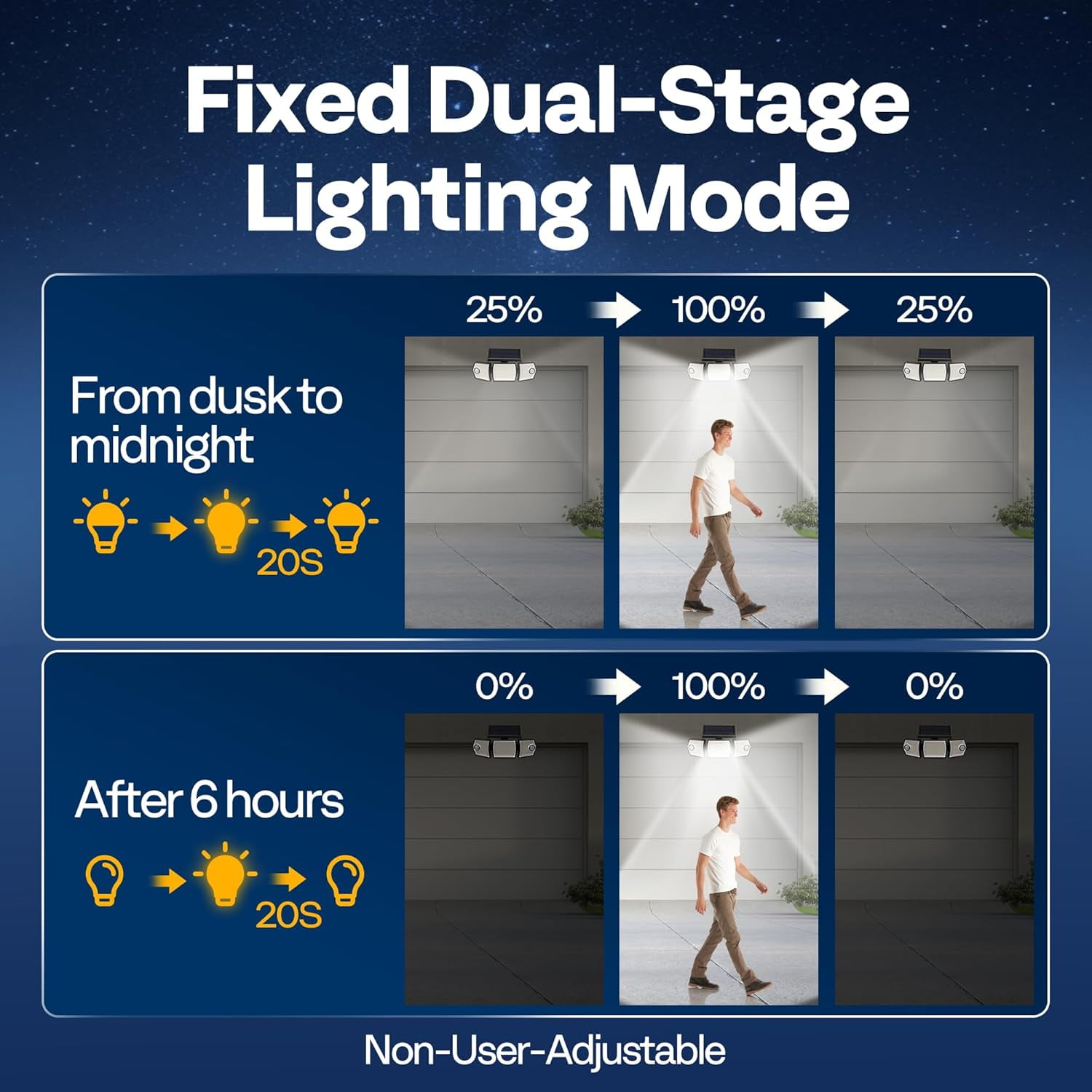 SPECSTAR Linkable Solar Flood Lights Outdoor, 2 Adjustable Motion Sensors Security Lights with 3 Heads, 2500LM, IP65 Waterproof, Solar Powered for Outside, Yard, Porch, Patio, 2 Pack