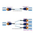 thumbnail image 4 of Transceptor inalámbrico RS485, transmisor y receptor de 20DBM, 433Mhz, módem de Radio VHF/UHF para cámara PTZ con medidor inteligente, 2 uds., 4 of 5