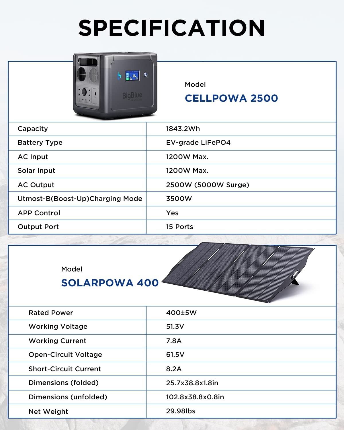 BigBlue 2500W Solar Generator with 400W Portable Solar Panel, CellPowa 2500 1843Wh Power Station with APP and GPS, 2Hrs AC Charge to 100%, 10ms UPS, Backup Battery Kit for RV Camping Outdoor Home Use