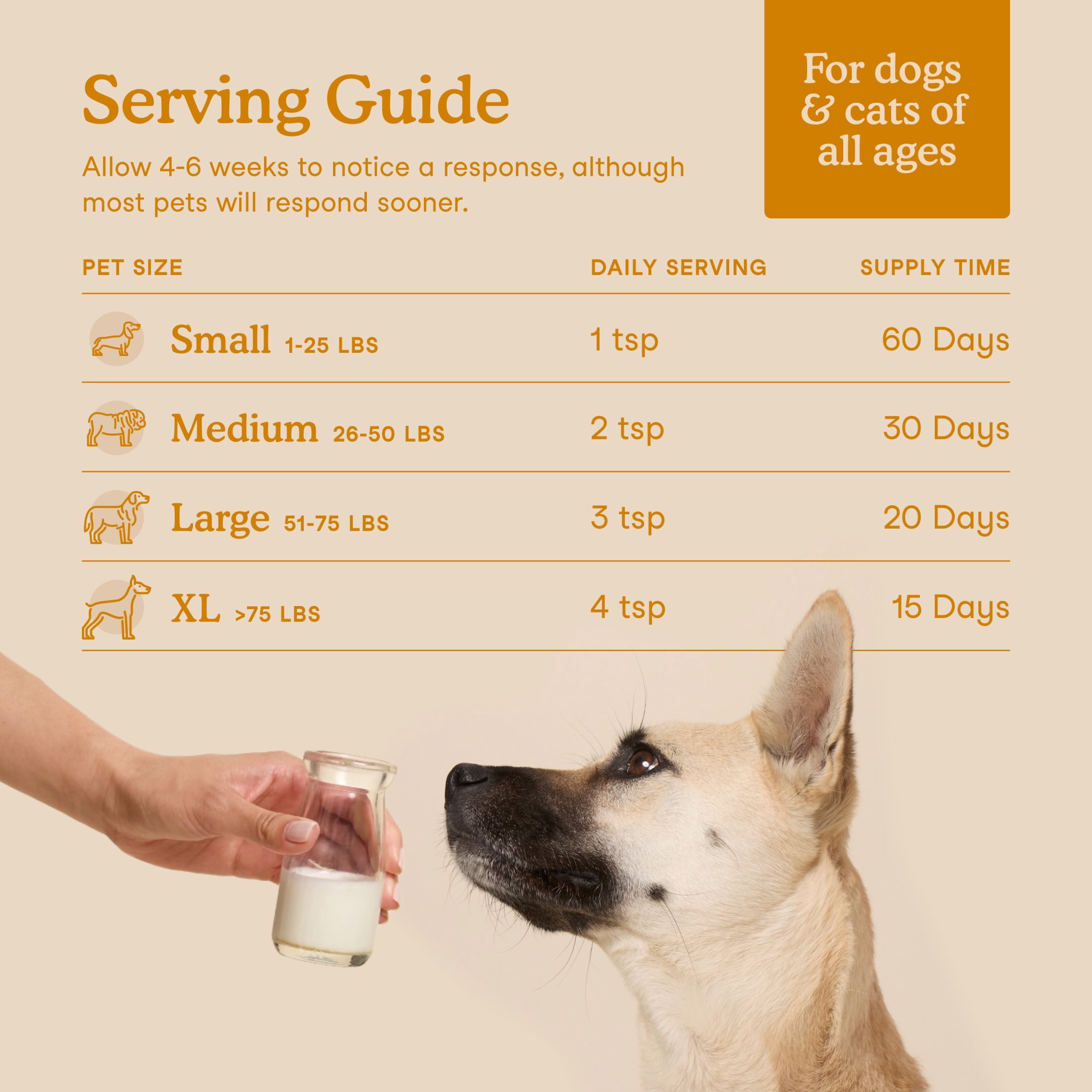 Fera Pets Immune Goat Milk for Dogs & Cats - With Colostrum, Turkey Tail Mushroom, & Probiotics - 60 Servings
