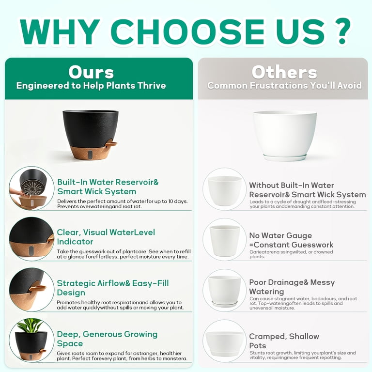 Fiason Large Self-Watering Plant Pots, 5-Pack, Black photo 4