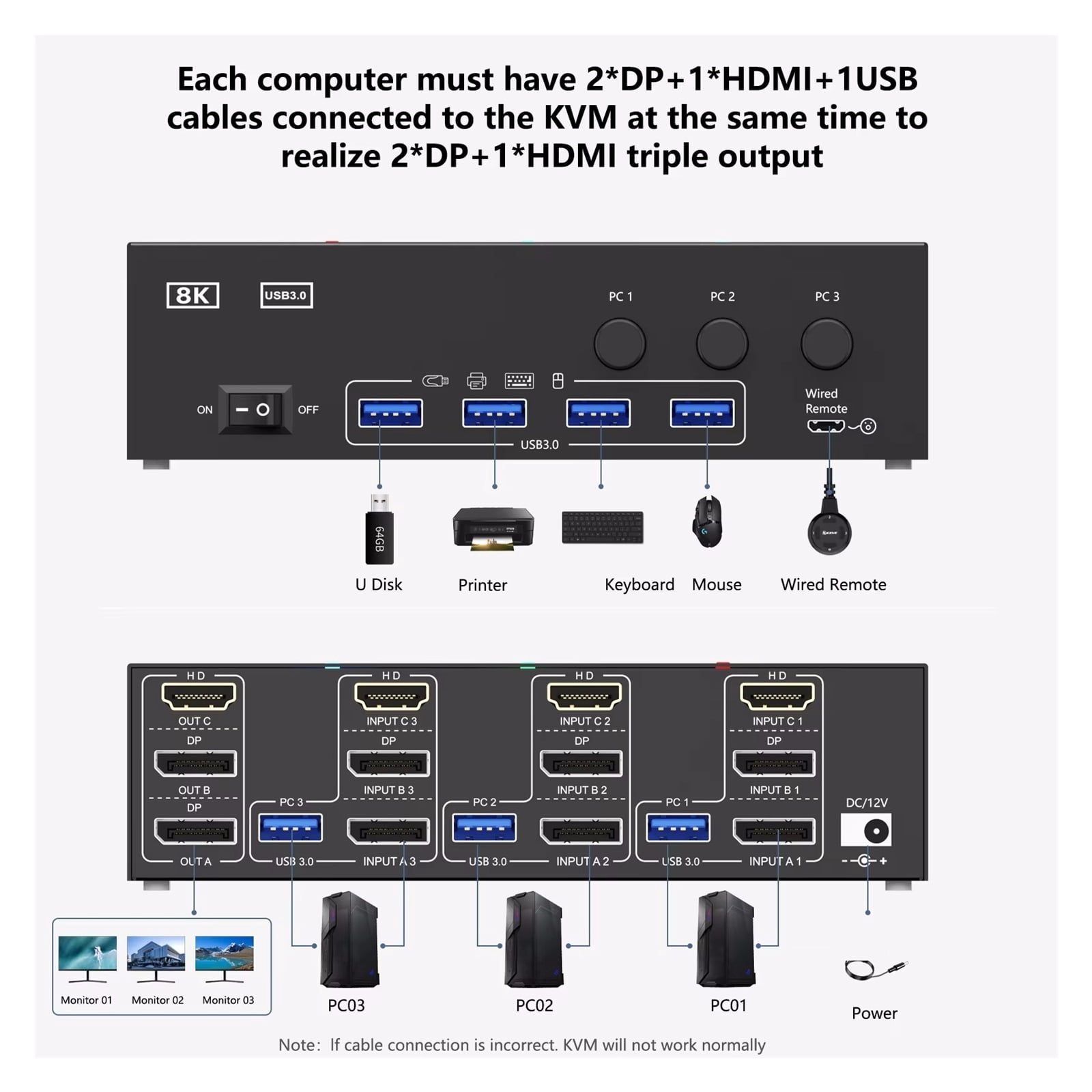 8K USB 3.0 2.1 DP 1.4 KVM Switch 3 Monitors 3 Computers, 8K60Hz,4K144Hz Triple Monitor KVM With 4 USB 3.0 Ports