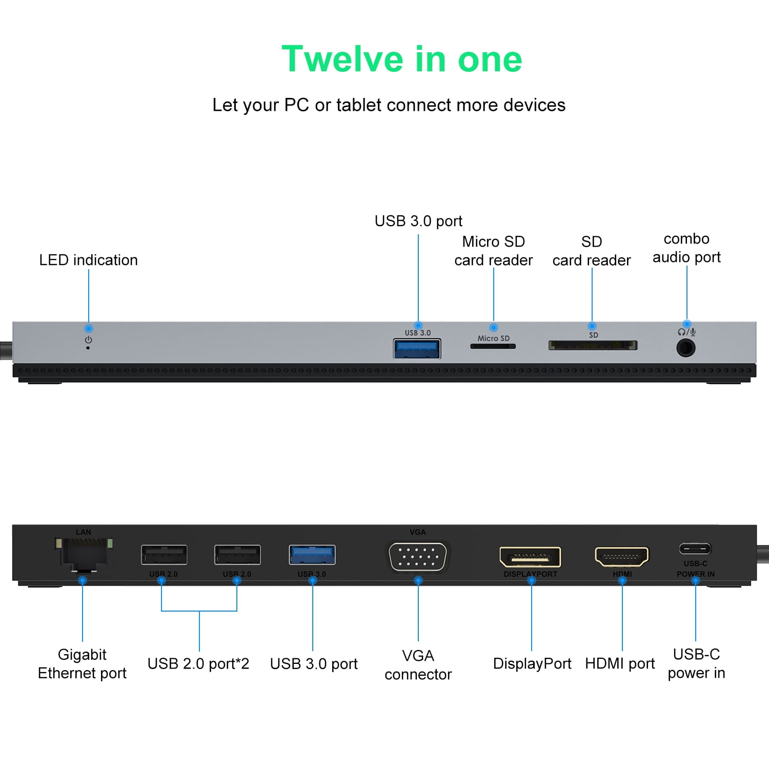 Wavlink USB C 12-in-1 Triple Display Type-C Hub Docking Station with HDMI DP and VGA, 100W PD3.0 Charging, Ethernet and USB Ports