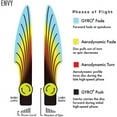 thumbnail image 4 of Axiom Plasma Envy Putter Golf Disc [Colors may vary], 4 of 6