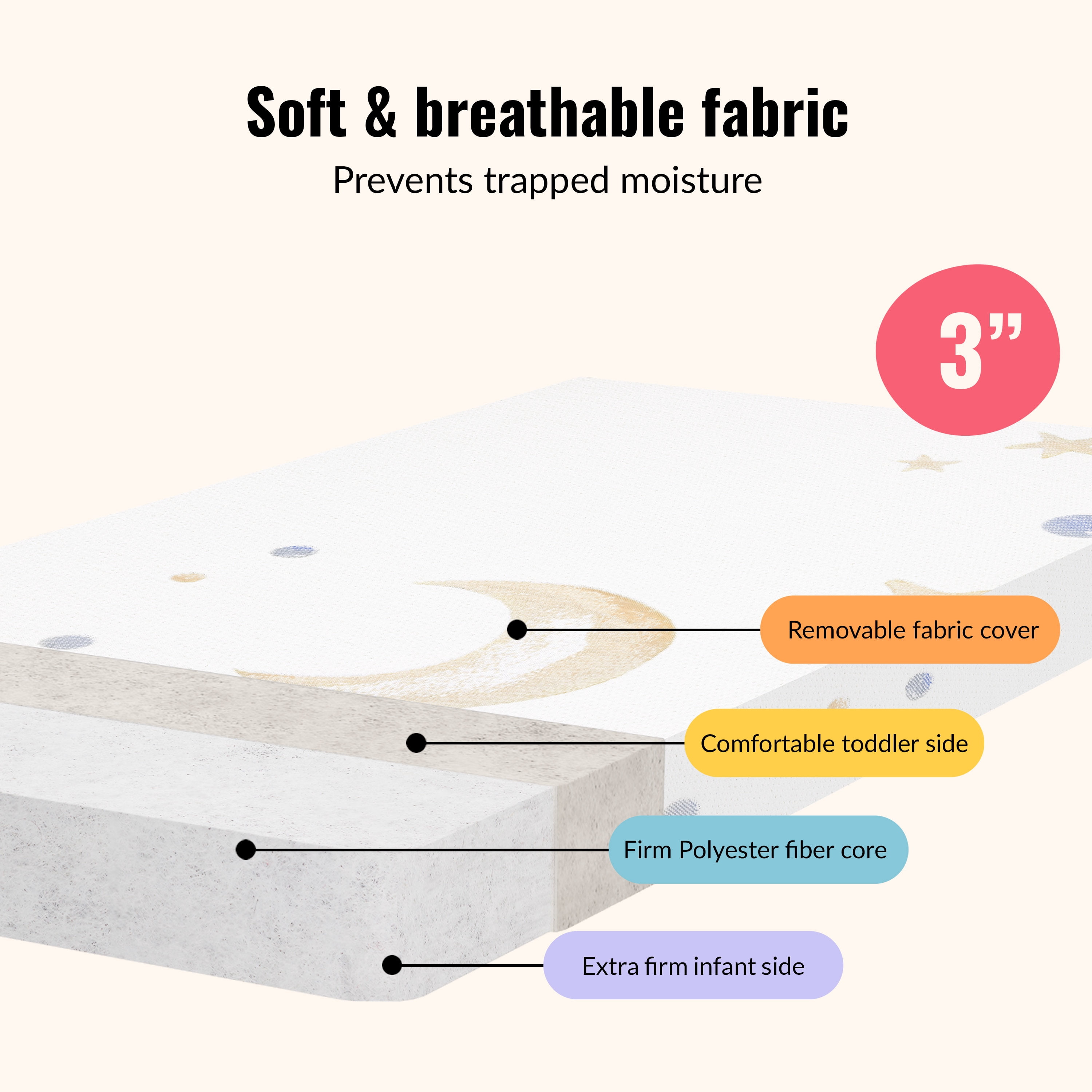 Dream On Me Moonlight Bright Mini/Portable Crib Mattress in White/Blue (Stars, moon, planets)