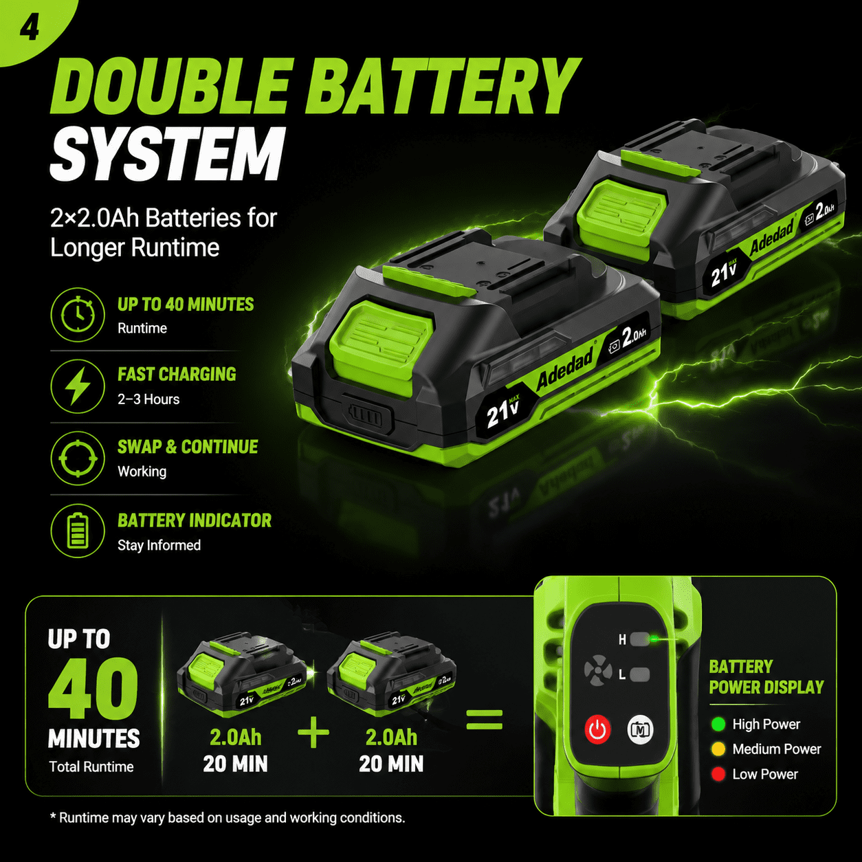 21V Cordless Leaf Blower 4-in-1 Nozzles Design Battery Powered Leaf Blowers with 2x Battery and Charger Lightweight Small Electric Blower for Lawn Care,Garden,Yard,Eaves,etc