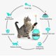 thumbnail image 3 of Interactive Cat Toy Treat Food Dispenser Toys With Rolling Cat Slow Er Iq Ball For Kitten, 3 of 5