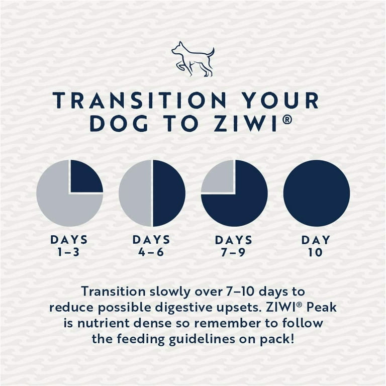 Ziwipeak 2024 feeding guide