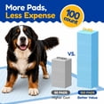 thumbnail image 3 of Powools Puppy Pads, 33.5" x 27.5" X-Large 6-Layer, 100 Count Dog Wee Wee Pads with Powerful Absorbency, 3 of 10