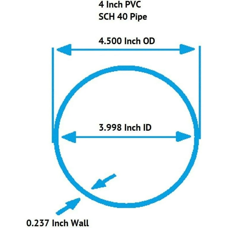 Pvc pipe length deals