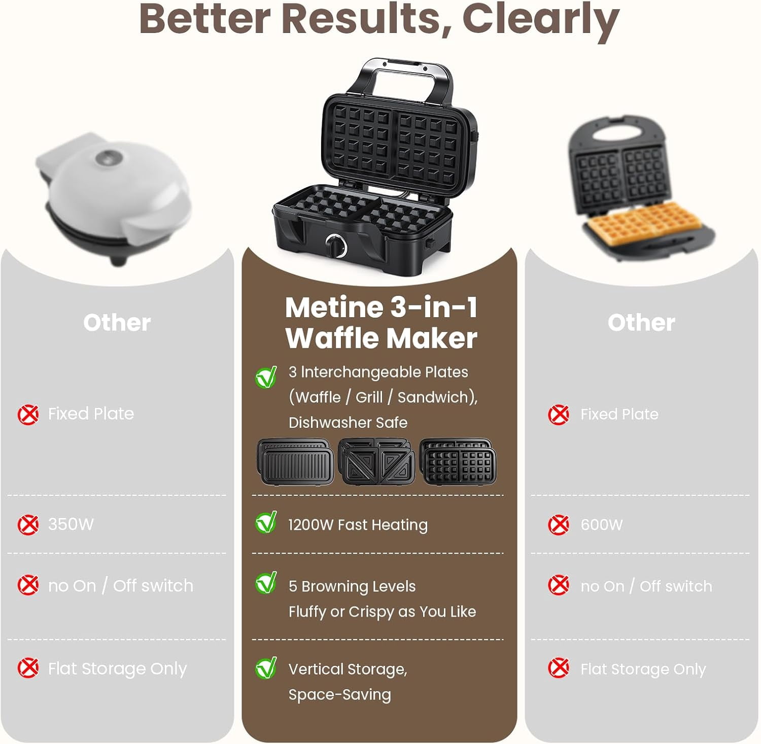 3-in-1 Waffle Maker with Removable Plates, Nonstick Sandwich & Pancake Maker, 5-Level  Control for Family Breakfast