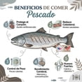 thumbnail image 5 of Salmón Marketside Sin Piel 400 g, 5 of 5