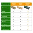 thumbnail image 3 of Garden Stakes 6-Ft for Climbing Plants Supports Pole 20 Pack Rust-Free Plant Sticks Fence Post, 3 of 7