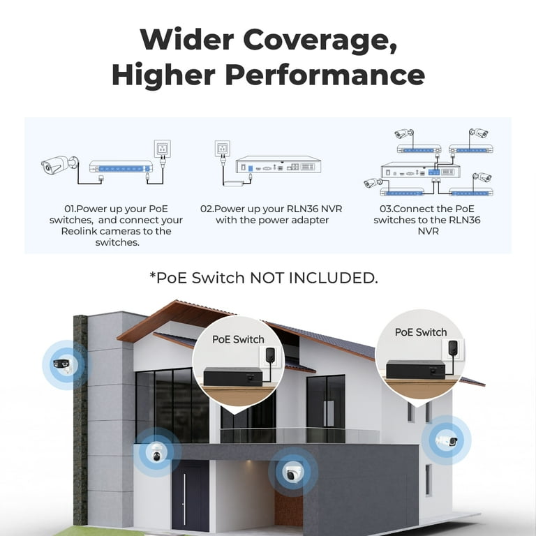 REOLINK 36 Channel 12MP PoE NVR Video Recorder, No HDD, 12K 4K 5MP