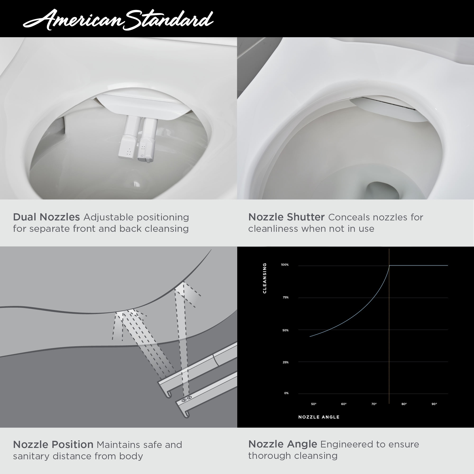 American Standard Advanced Clean 3.0 SpaLet White Electric Elongated Bidet Seat, Heated/Soft Close