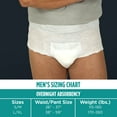 thumbnail image 5 of (2 pack) Assurance Men's Overnight Incontinence Underwear, S/M, Ultimate Absorbency, 16 Count, 5 of 20