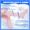 thumbnail image 3 of 4 Pairs Copper Compression Socks for Women & Men Circulation 15-20 mmhg - Better Blood Flow, Swelling, Best Support for Medical, Running, Nursing, 3 of 7