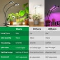 thumbnail image 2 of Grow Light with Clip Grow Lights for Indoor Plants LEDs Full Spectrum Plant Light LED Plant Grow Lights with Spectrum Modes Hrs Auto Timer & Level Dimmable s., 2 of 7