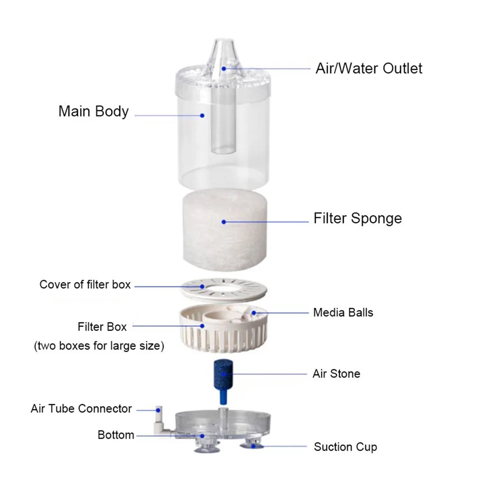 Double Aquarium Filter Fish Tank Shrimp Pond Air Pump Biochemical Sponge Filter Bio Sponge Filters