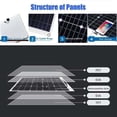 Foldable Solar Panel  100W Portable Solar Panels Battery Charger USB Power Bank Station for Camping,Cell Phone,Tablet and 5-18V Devices