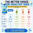 thumbnail image 3 of KiDS2o Purified Water for Kids – 100% Pure Reverse Osmosis Water (8.5 oz) – Easy-Open child friendly Cap, Re-Sealable Pouches,  – Squeezable Kids Drinks, 3 of 9