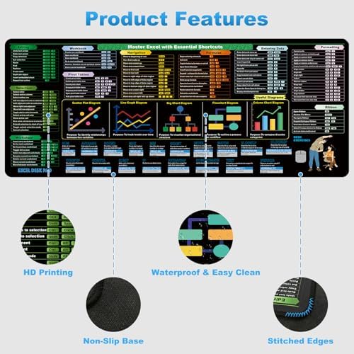 Excel Cheat Sheet Desk Pad (31.5x11.8in) | 2024 Shortcut Keys & Formulas Reference Mat with Stitched Edges - Non-Slip XL Office Desk Mat for Accountants, Coders & Excel Productivity