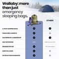 thumbnail image 2 of Wallaby 2-Pack Emergency Mylar Sleeping Bags, Thermal, Compact, Lightweight, Green, 2 of 6
